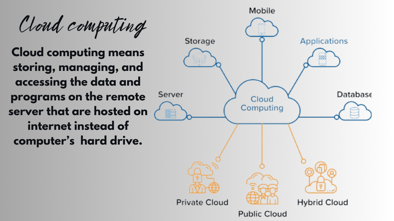 Cloud computing